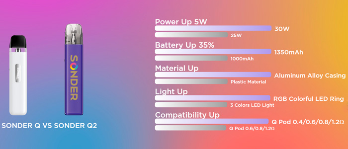 Geekvape Pod Sonder Q2 1350mah TPD slider08