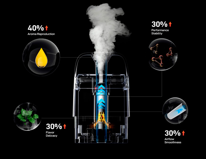 Vaporesso XROS 5 Mini Pod Kit 1500mah TPD slider05