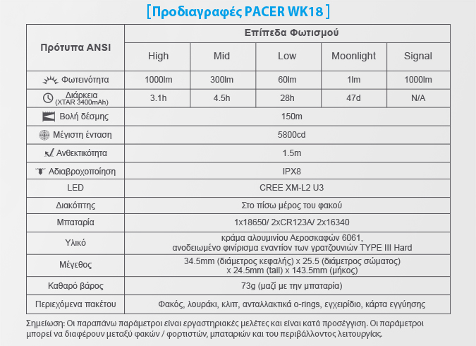 PACER XTAR WK18 Slideshow 06