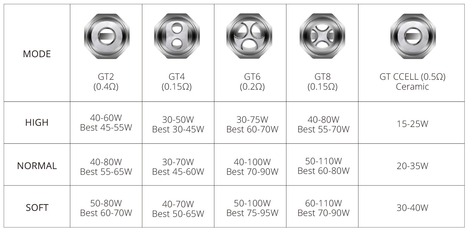 Vaporesso GT Coil slider 02