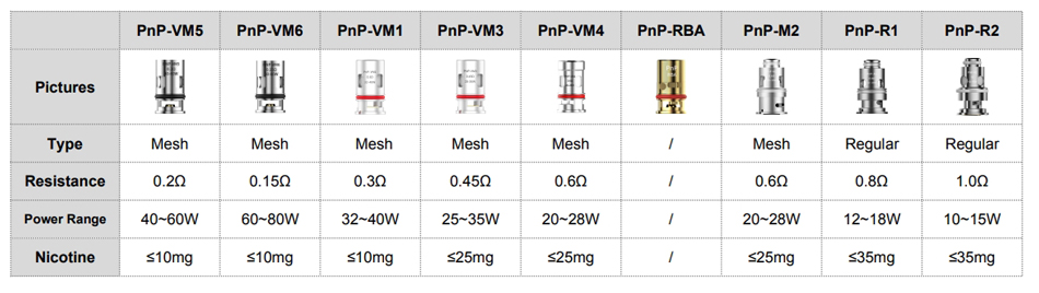 Voopoo Coil PnP TM2 0.8ohm slider01